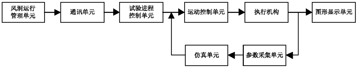 Simulation test method and device for intermittent wind tunnel