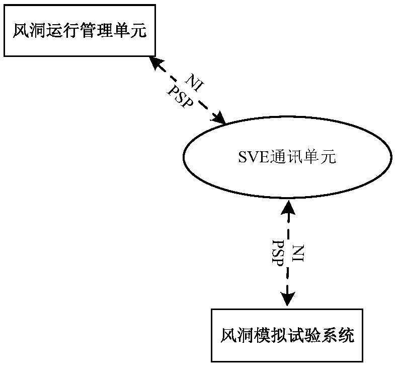 Simulation test method and device for intermittent wind tunnel