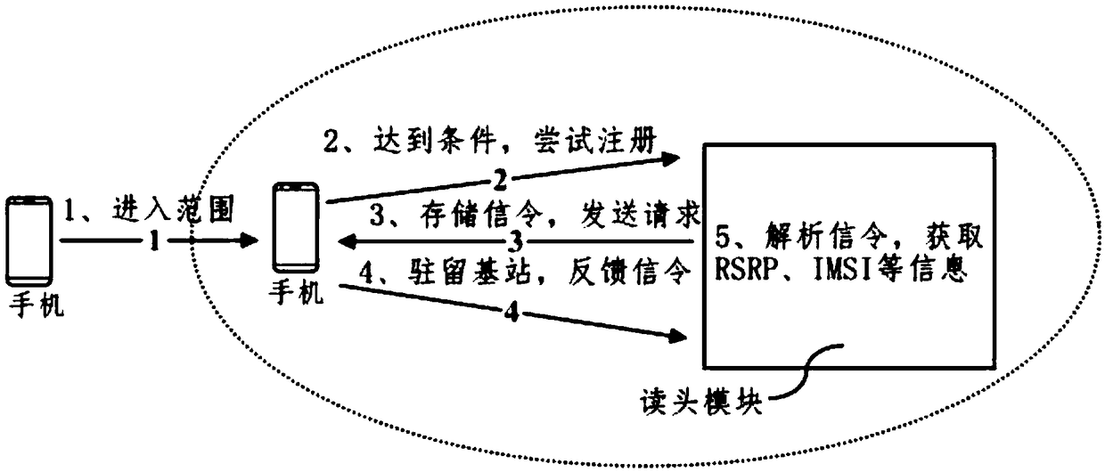 Method for quickly and accurately extracting mobile communication terminal user ID in short-distance space