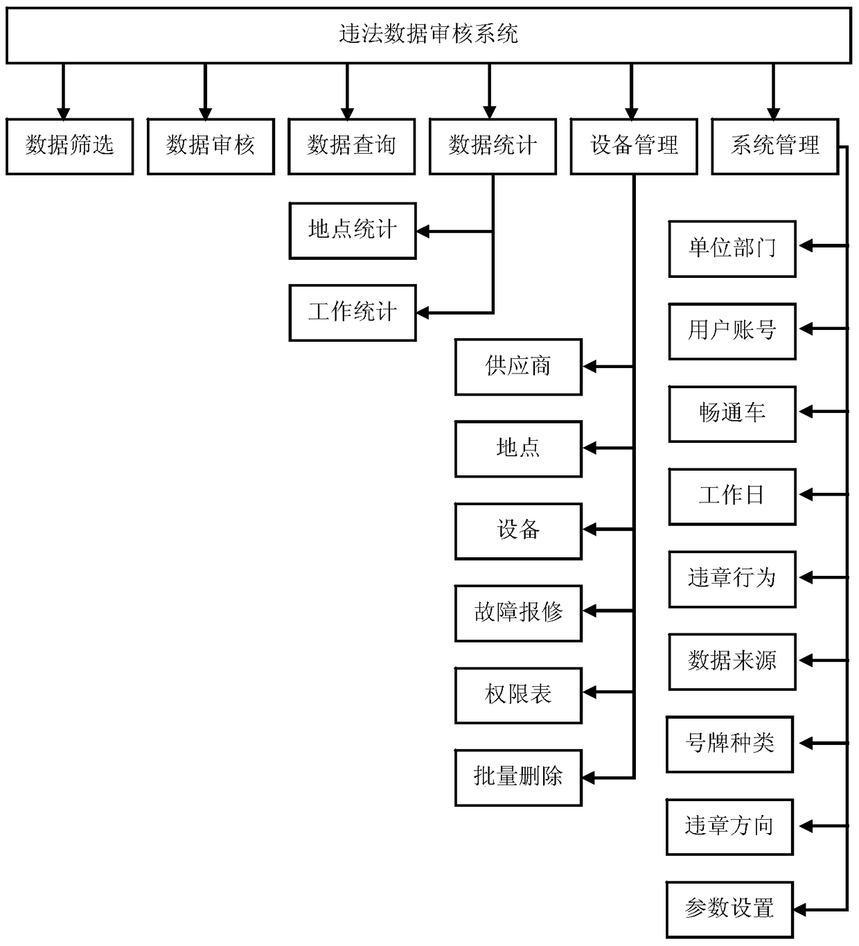 Illegal data review system