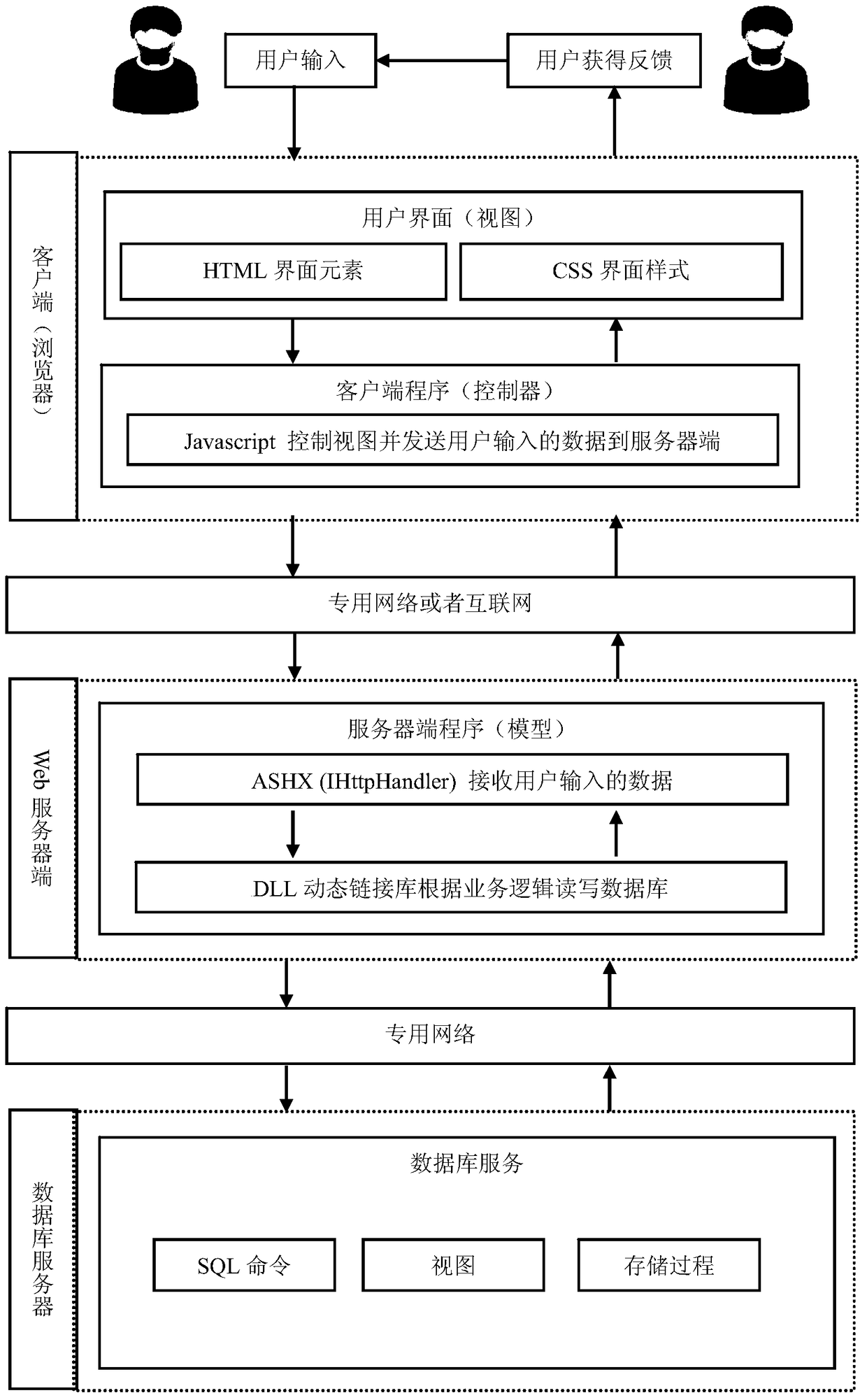 Illegal data review system