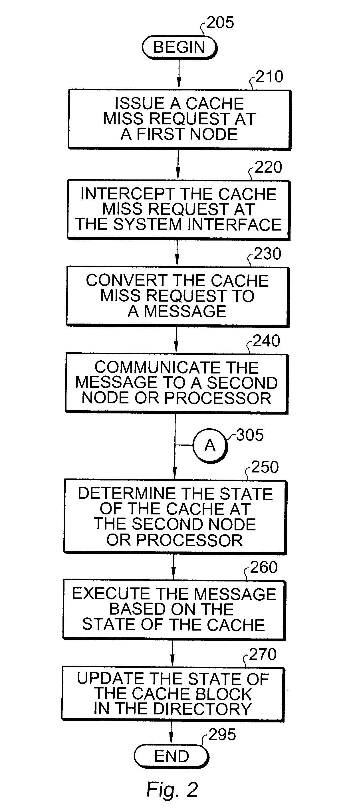 Hybrid cache coherence using fine-grained hardware message passing