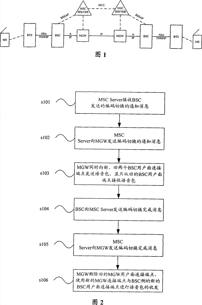 Code switching method, system and device