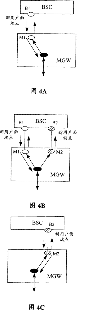 Code switching method, system and device