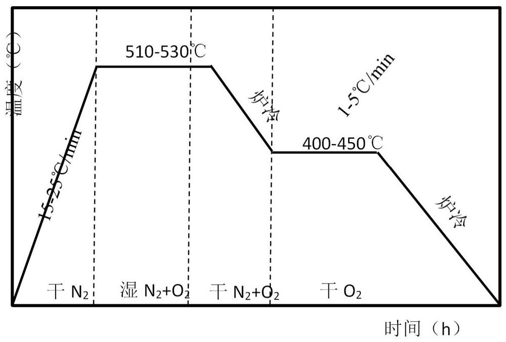 Tin antimony oxide anode material coating and preparation method thereof, titanium-based tin antimony oxide electrode for flow battery