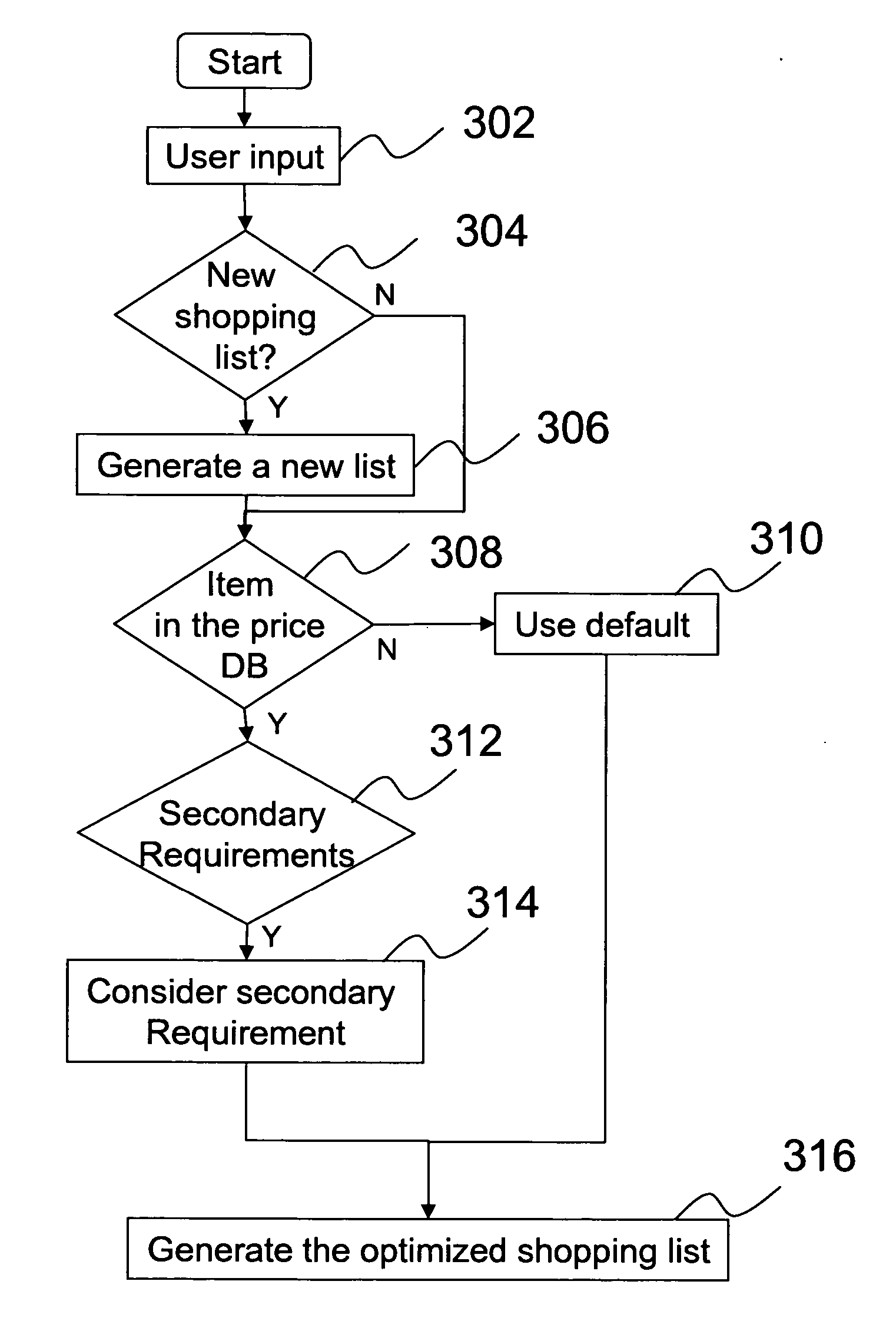 System and method for providing optimized shopping list