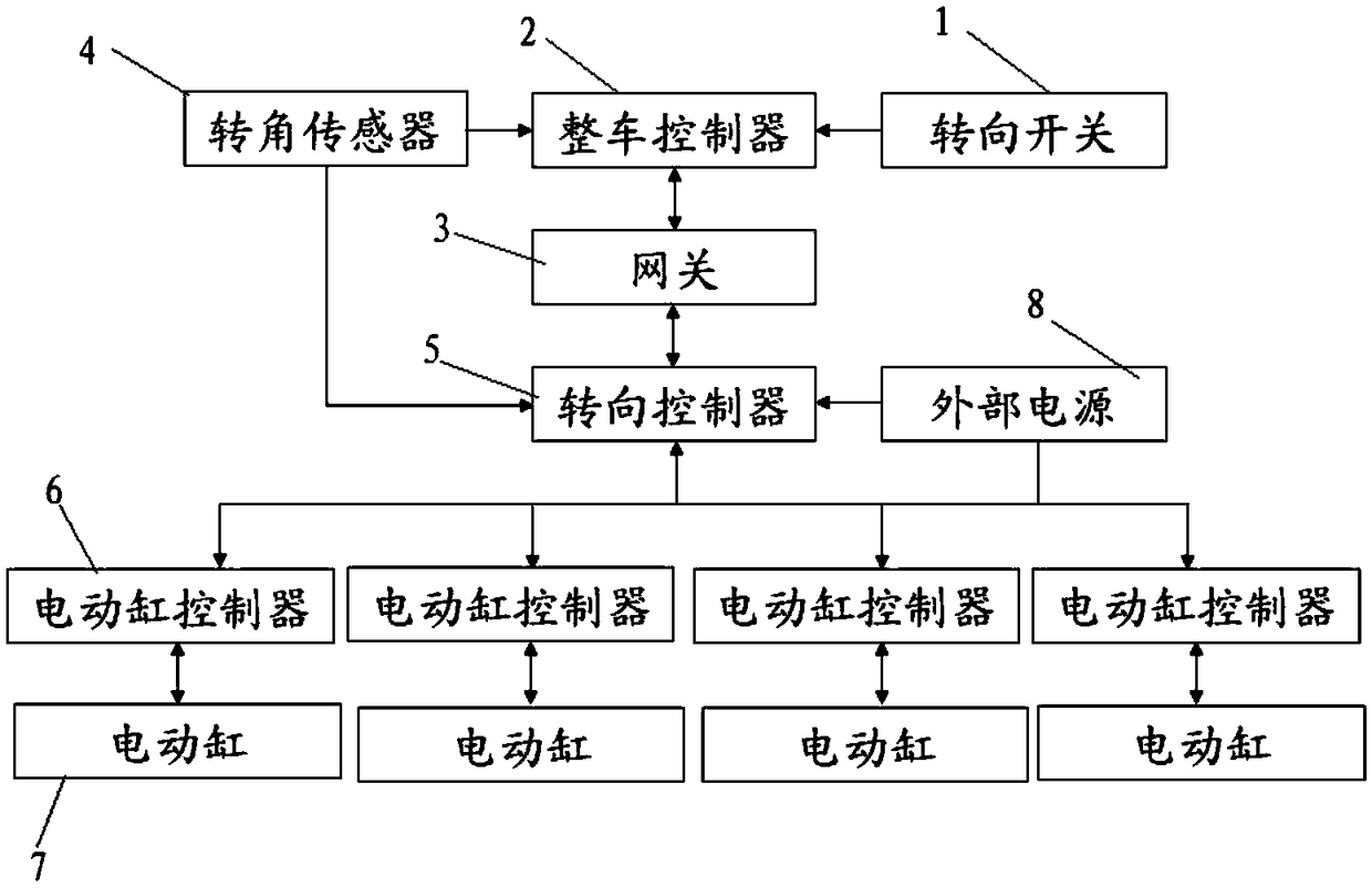 Electric steering-by-wire system