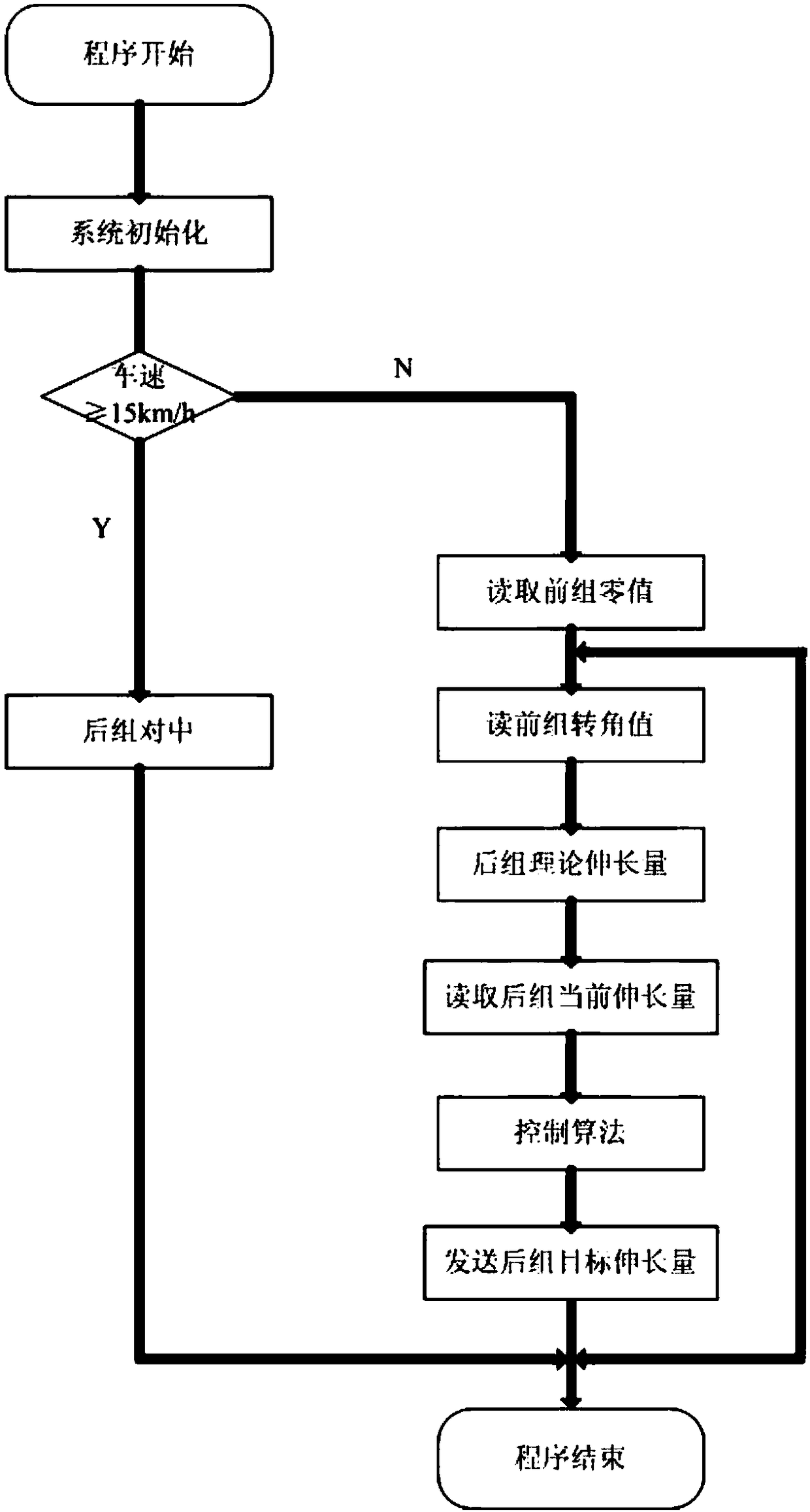 Electric steering-by-wire system