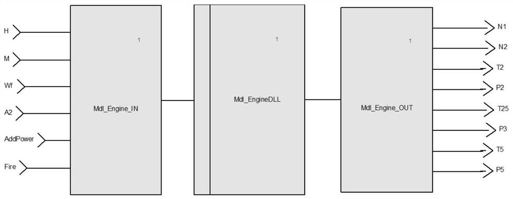 Joint simulation method based on model development