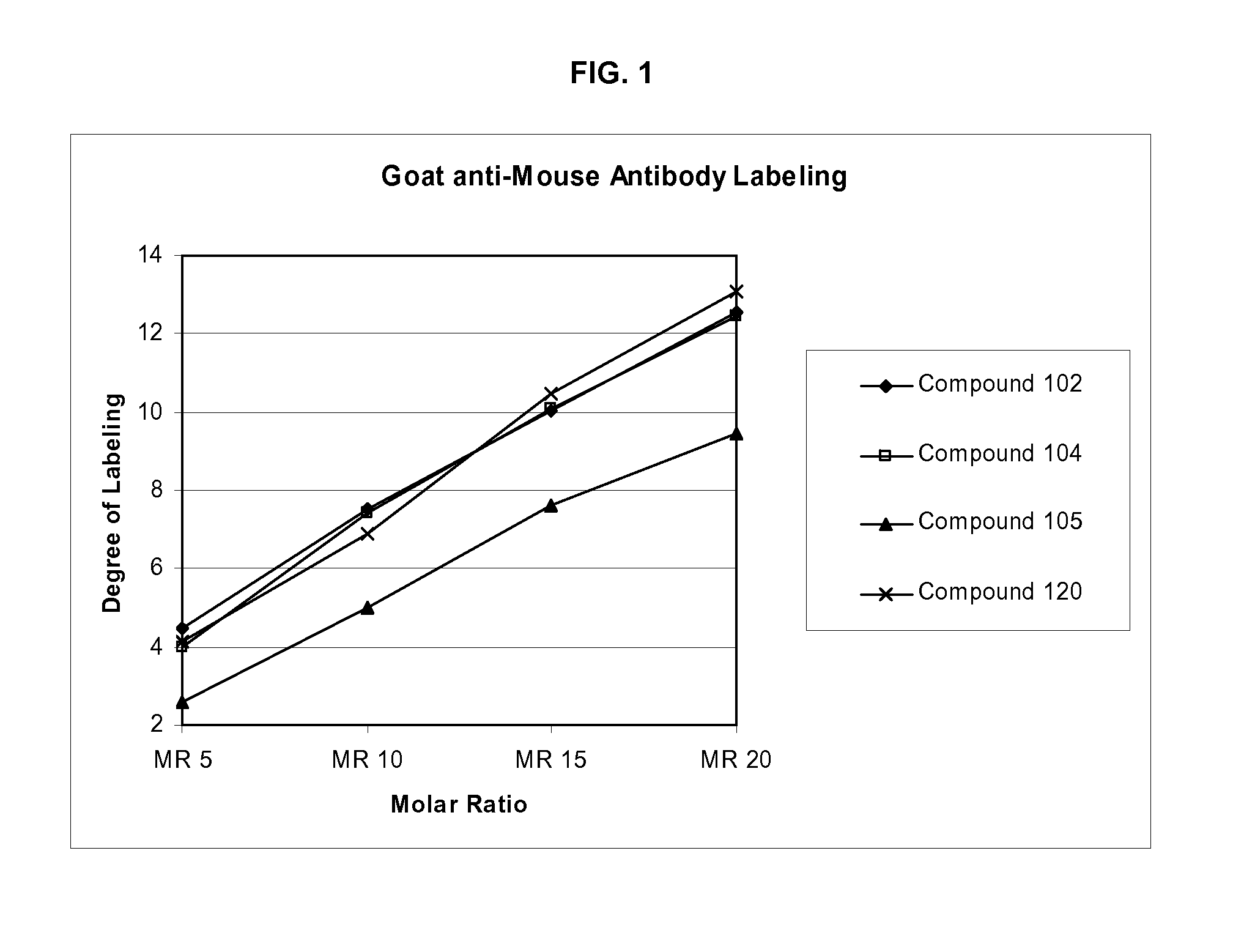 Labeling Reagents and Methods of Their Use