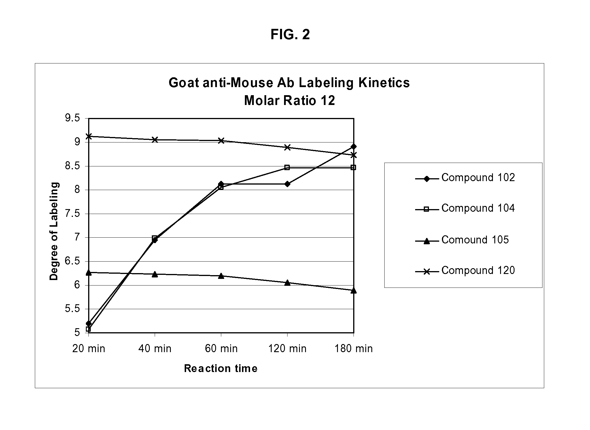 Labeling Reagents and Methods of Their Use