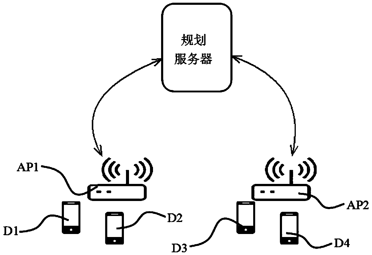 A wireless network load balancing method