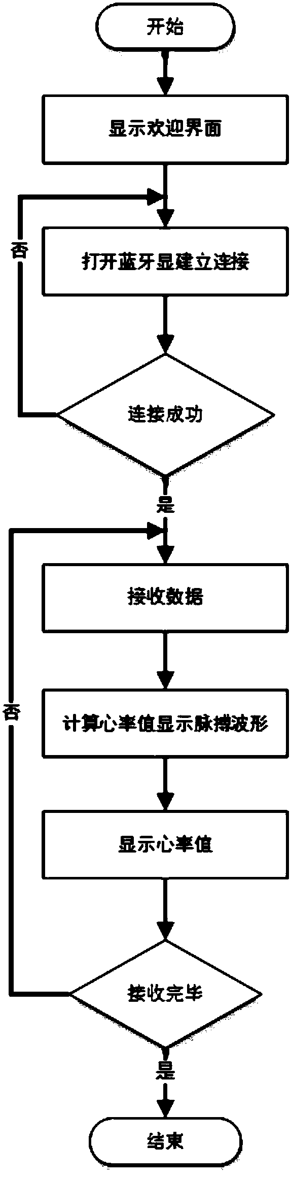 Heart rate measuring method in ear canal based on hearing aid