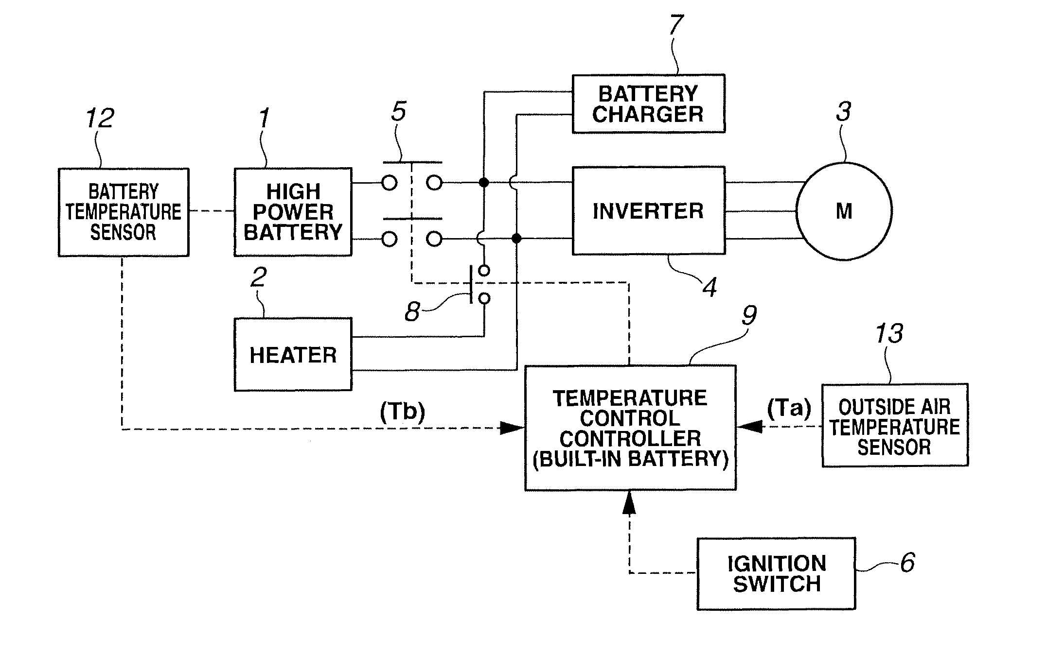Battery temperature control device