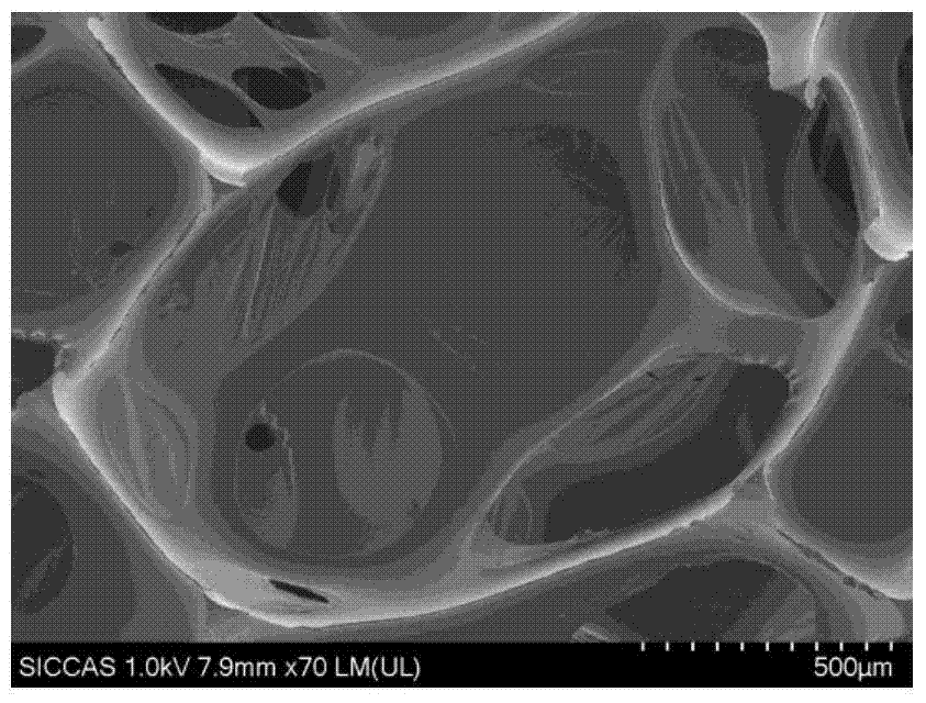 Application of a foam stabilizer in the preparation of polyurethane foam products