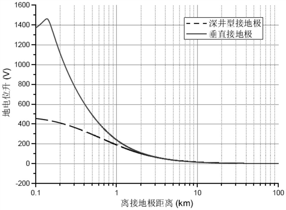 Insulation structure of the upper end of the deep-well grounding electrode