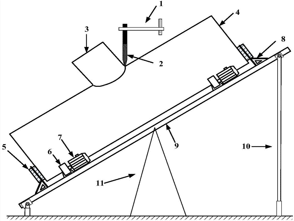 Control method for submerged-arc welding platform for intersection-line seam of thick-wall large-size cylindrical weld element