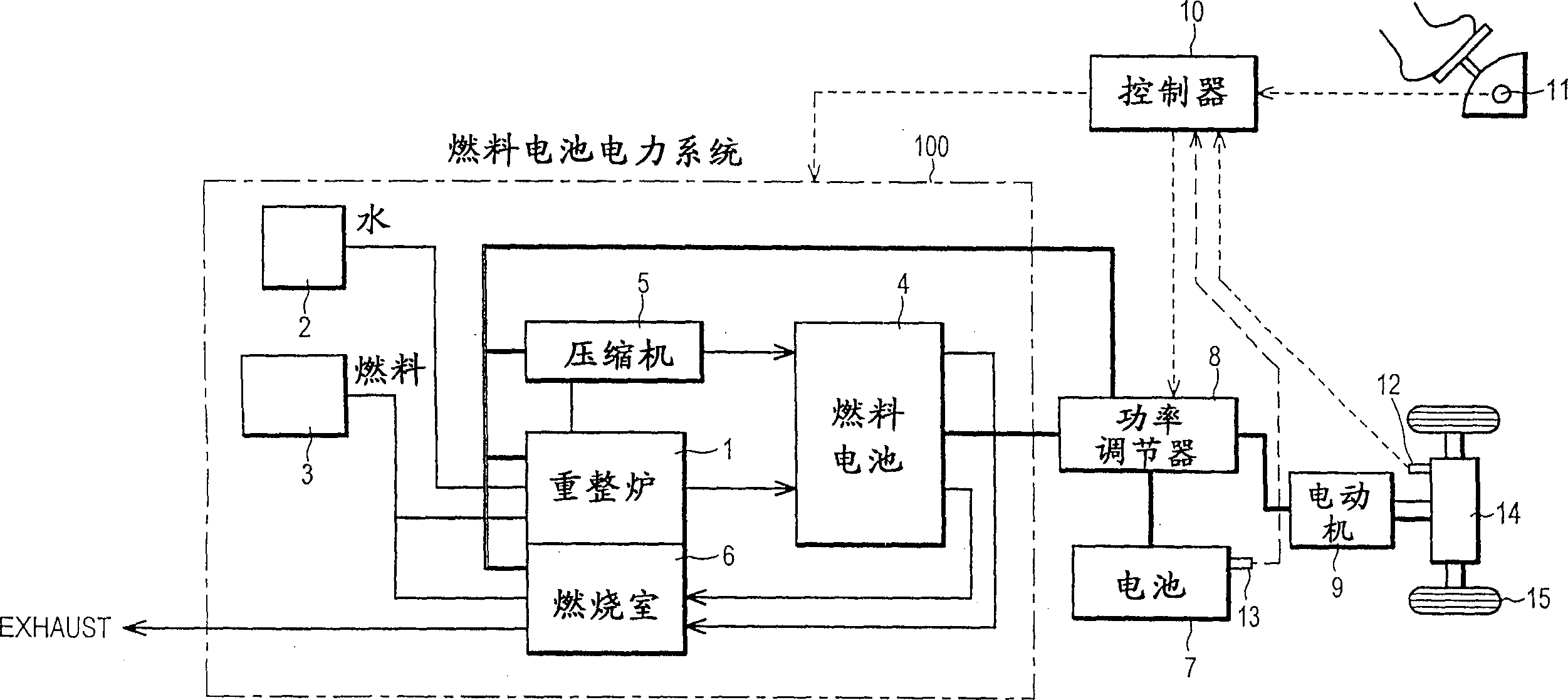 Operating load control for fuel cell power system in fuel cell vehicle