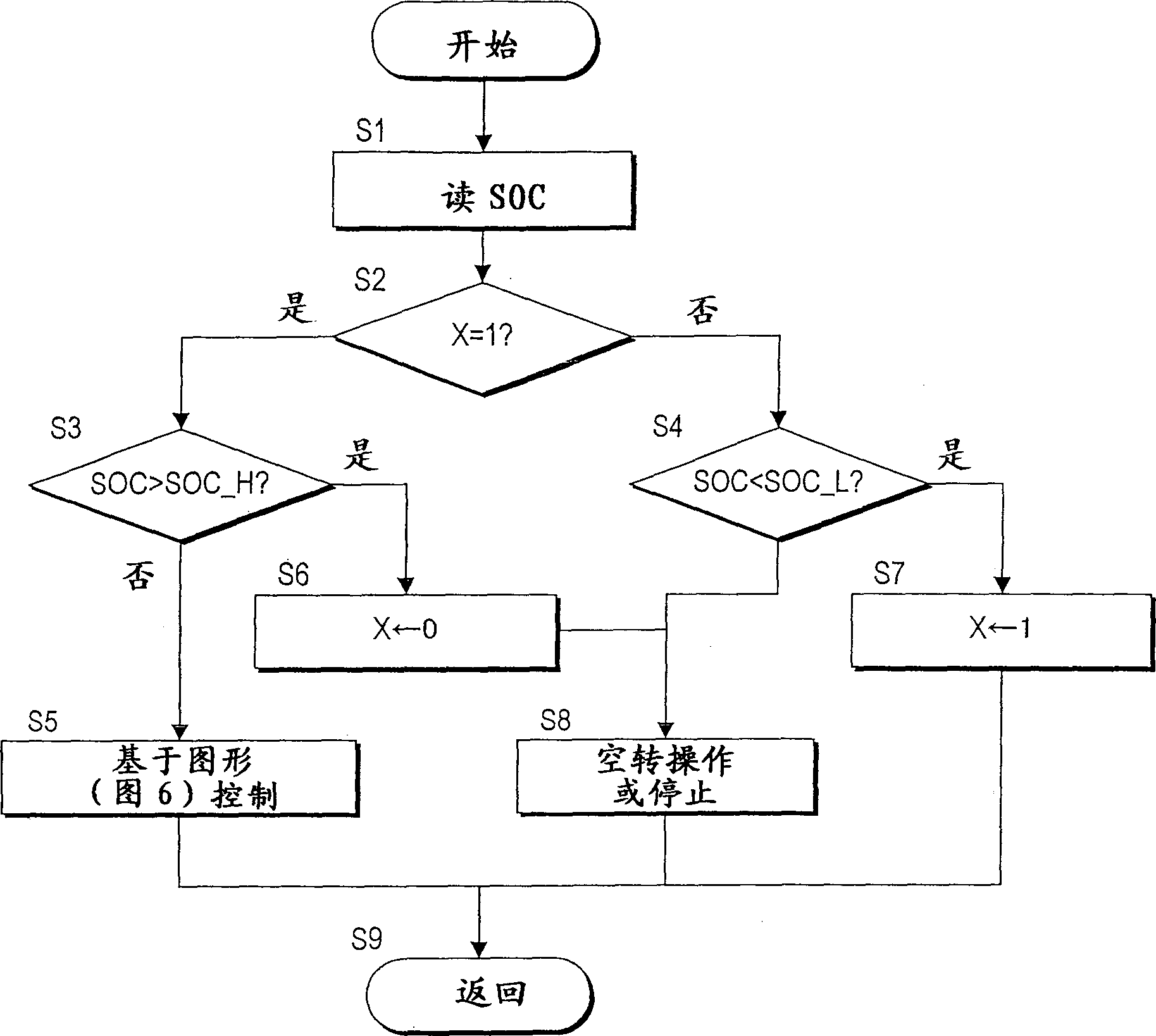 Operating load control for fuel cell power system in fuel cell vehicle