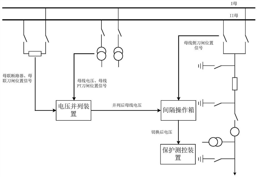 Voltage Paralleling and Switching Method of Localized Secondary Equipment for Substation Protection and Measurement and Control