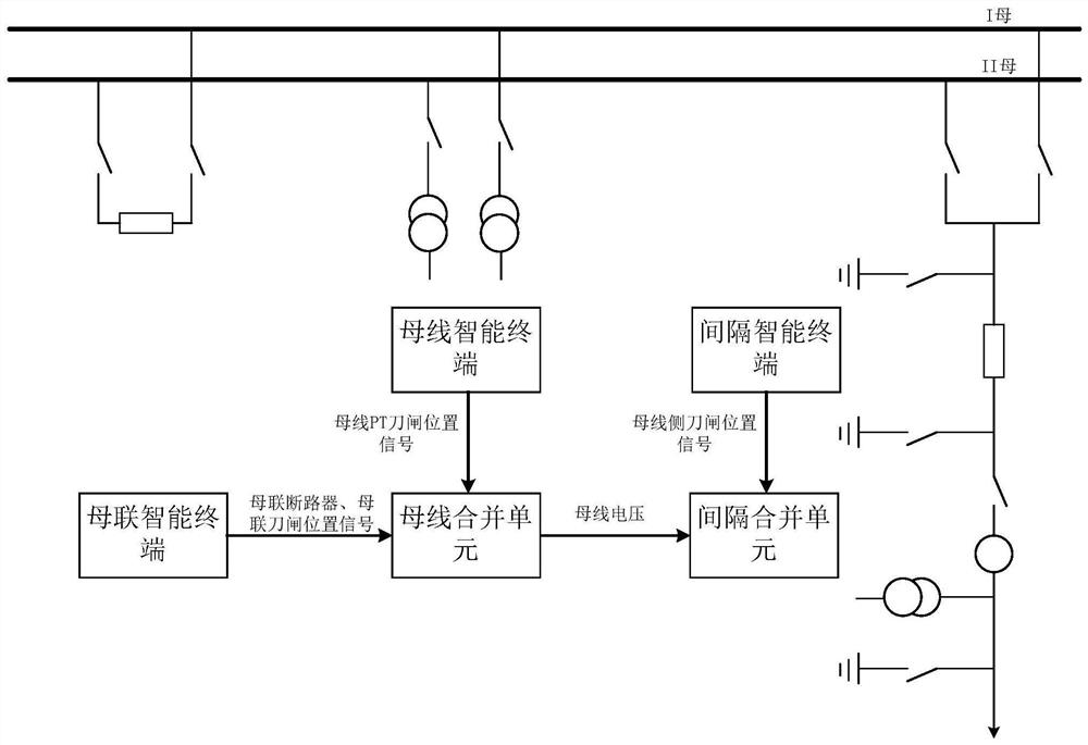 Voltage Paralleling and Switching Method of Localized Secondary Equipment for Substation Protection and Measurement and Control