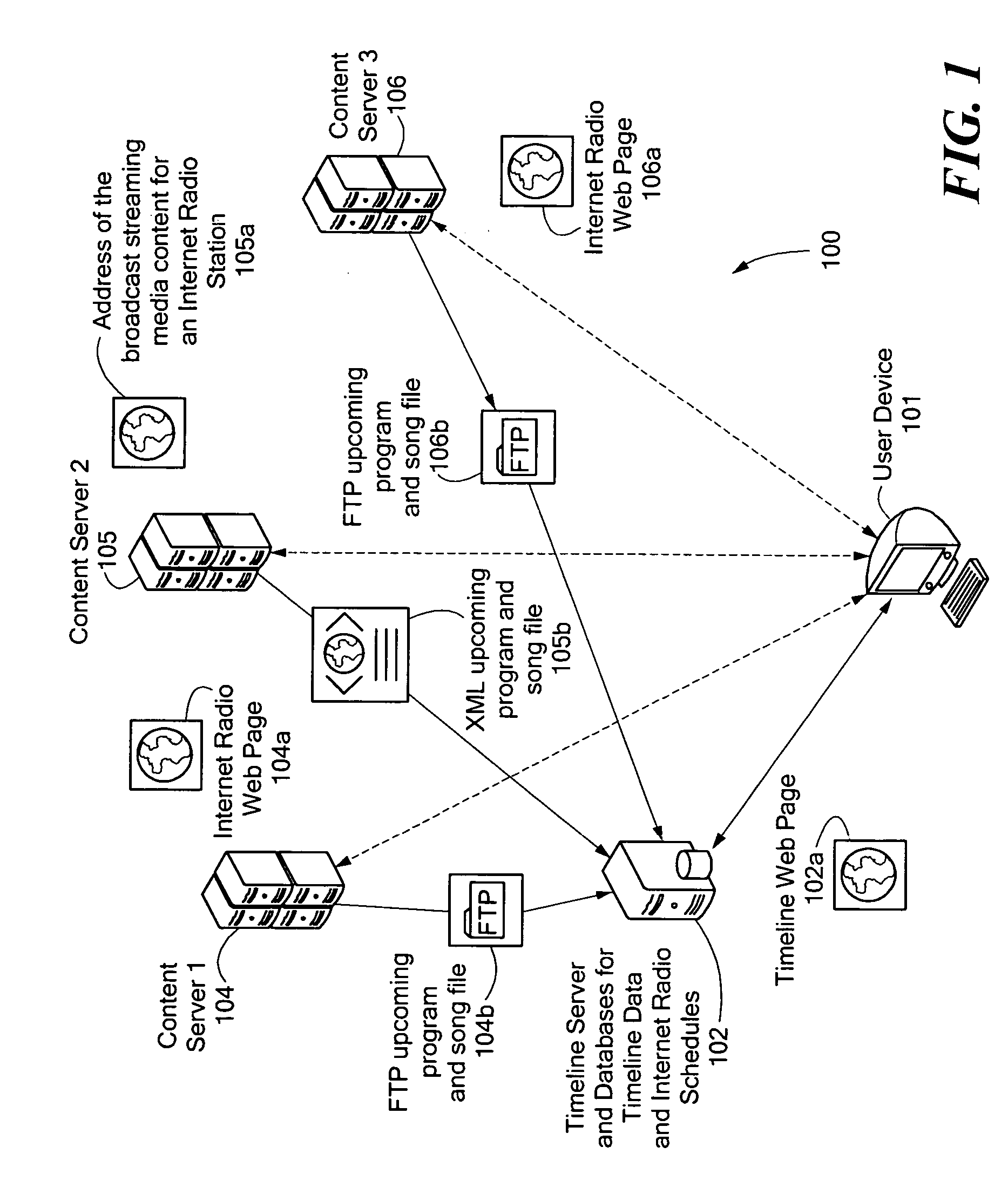 Systems and Methods for Creation and Use of a Timeline of Broadcast Streaming Media Programs