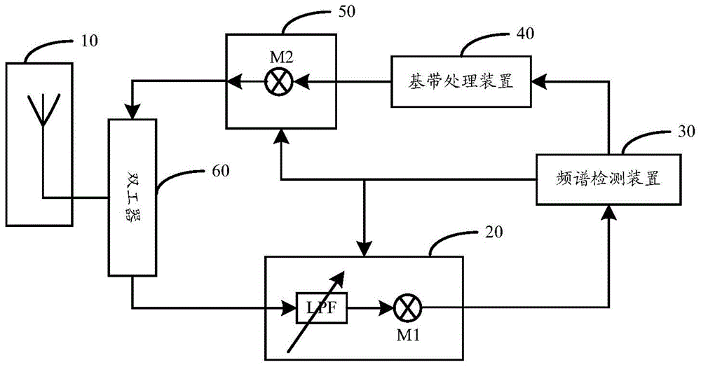 Frequency-spectrum-detection-based transceiver and frequency spectrum switching method
