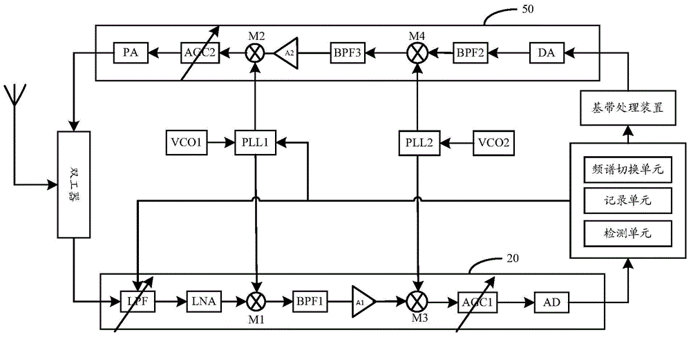 Frequency-spectrum-detection-based transceiver and frequency spectrum switching method