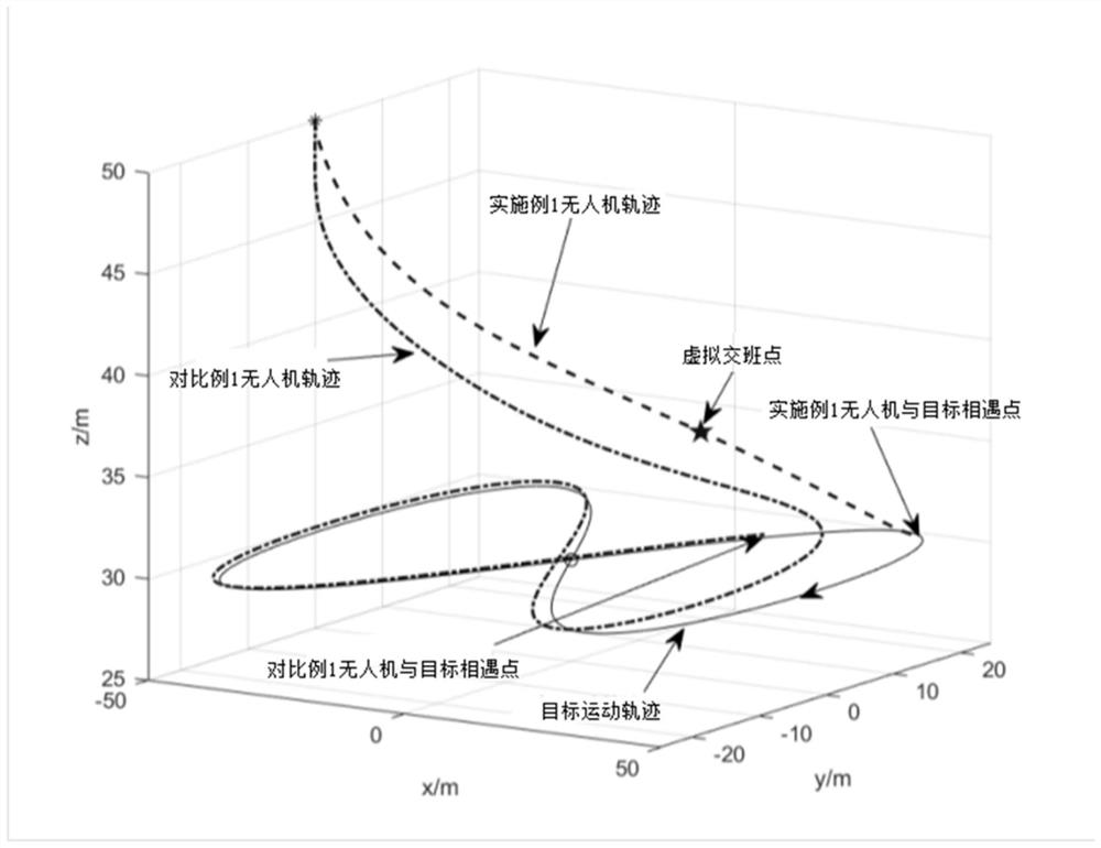 Unmanned aerial vehicle interception method against low, small and slow targets