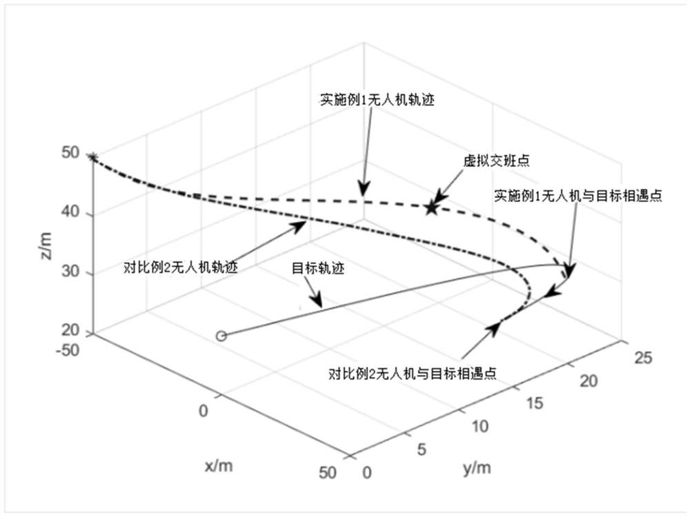 Unmanned aerial vehicle interception method against low, small and slow targets