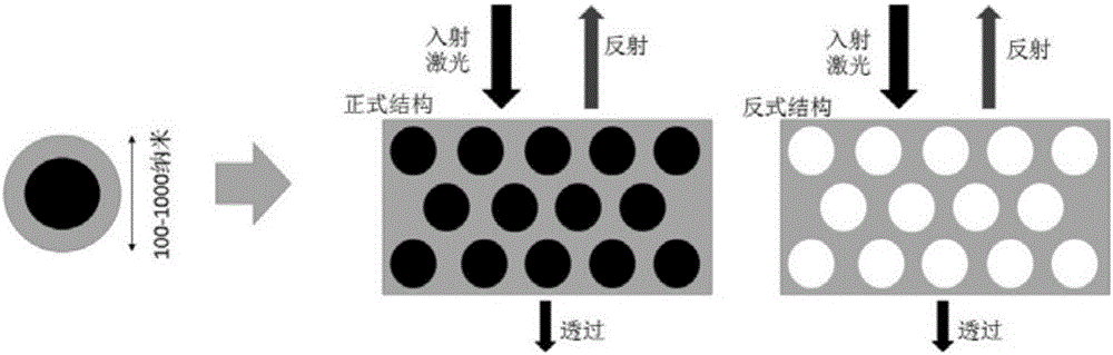 Nanoparticle, surface optical material and preparation method of surface optical material