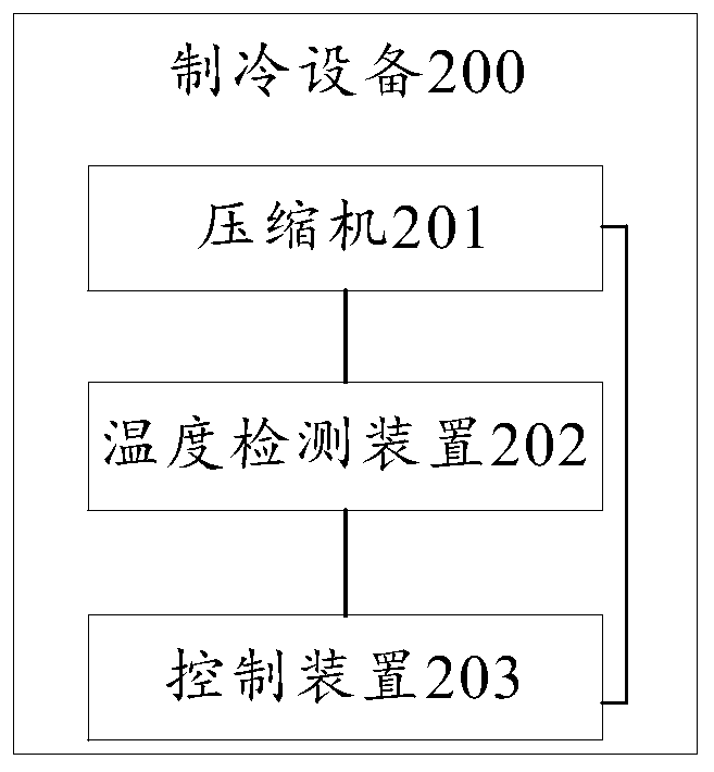 Refrigeration equipment and shutdown control method of compressor of refrigeration equipment