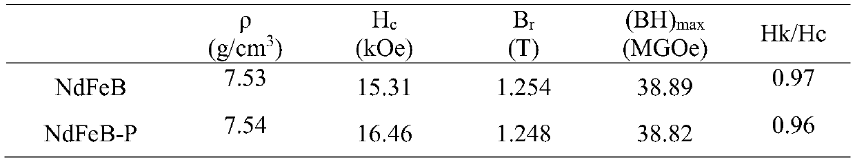 A method for preparing highly magnetic sintered NdFeB by atmosphere diffusion