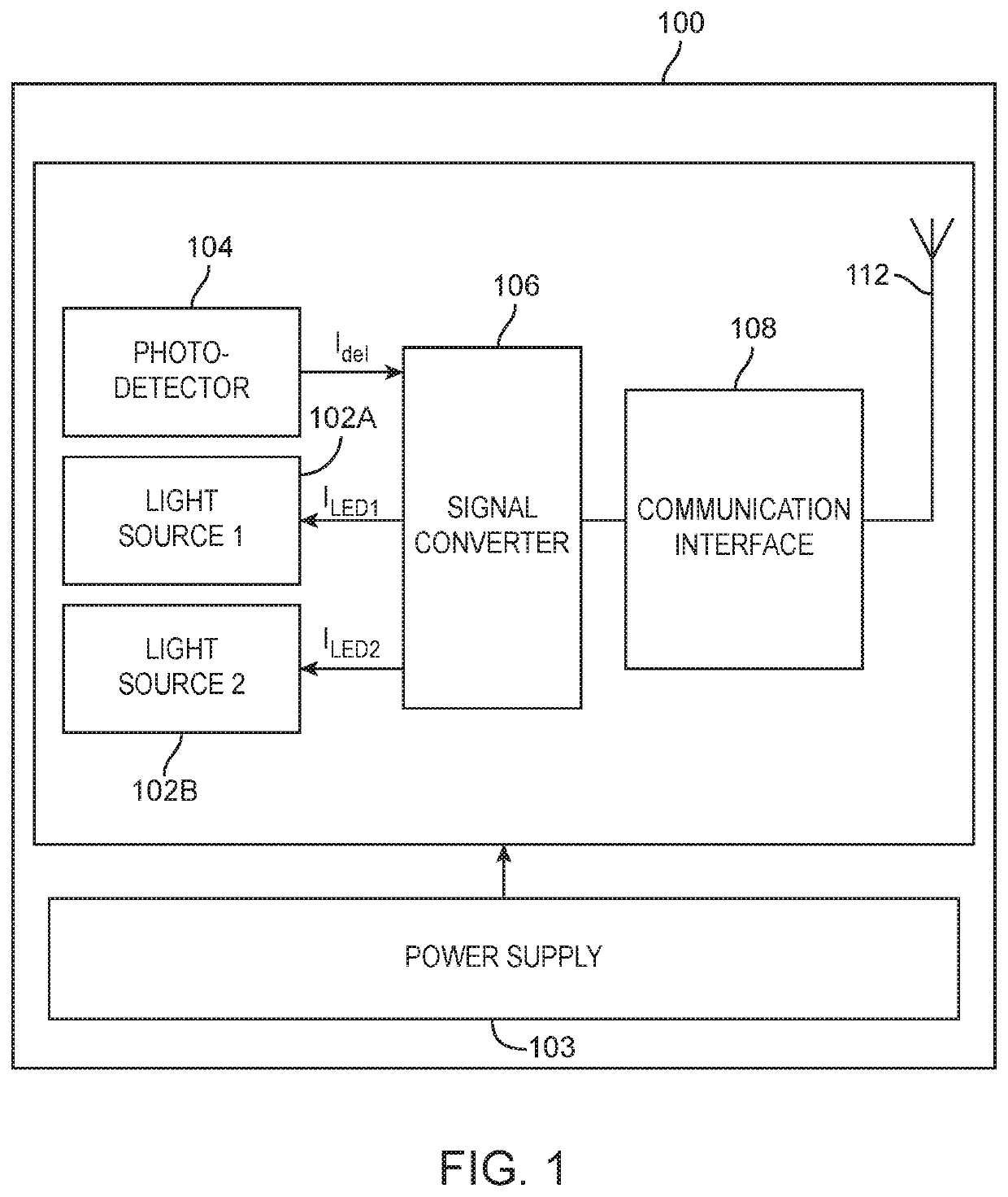 Wearable device with multimodal diagnositics