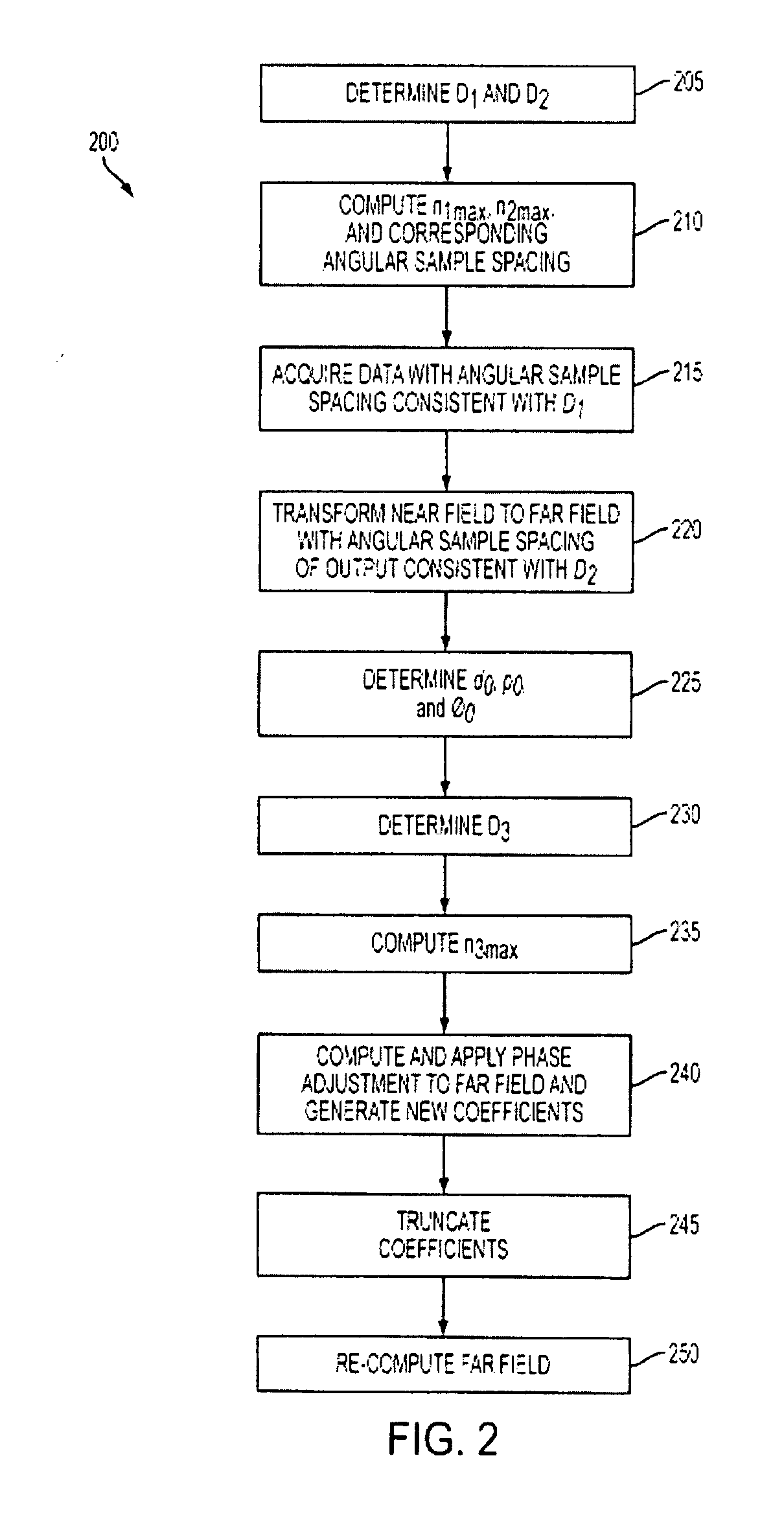 System and method for isolating an individual radiation pattern of a given radiator in the presence of other radiators