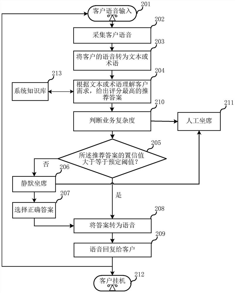 A method and system for human-machine collaborative interaction