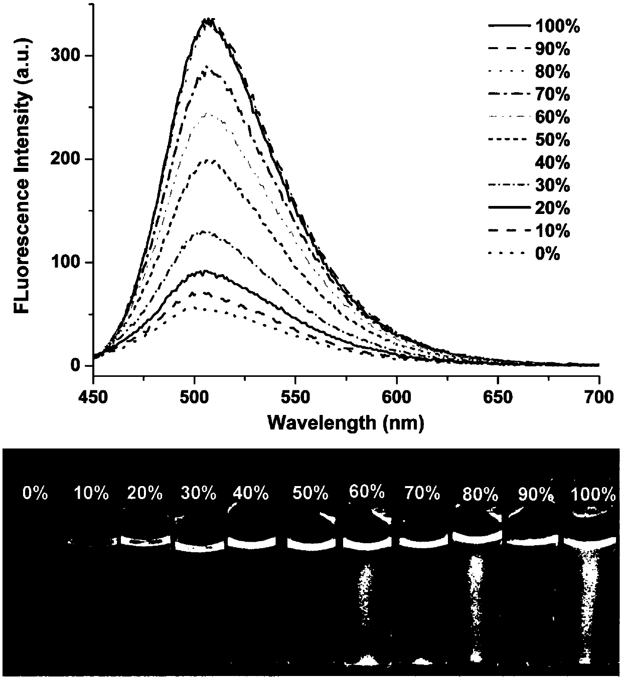 Fluorescent probe based on coumarin carbazone derivative and preparation method and application of fluorescent probe