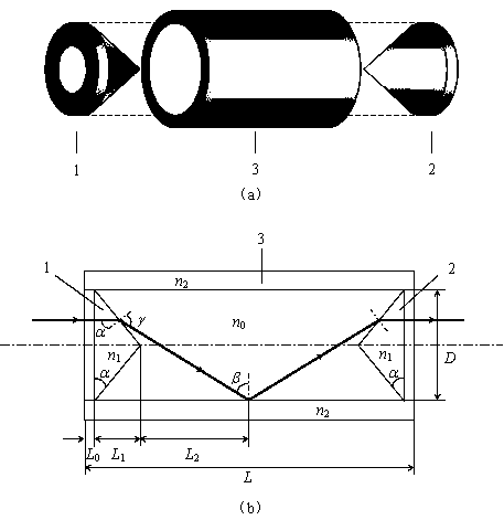 A method and device for generating a handed polarization vector beam ...