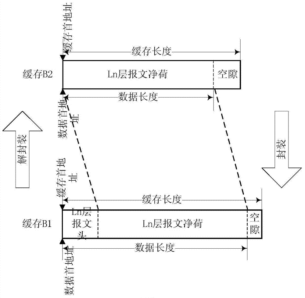 A message buffer management method and device