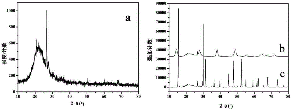 A preparation method of ordered structure nano-γ-al2o3 chemically modified diatomite adsorbent