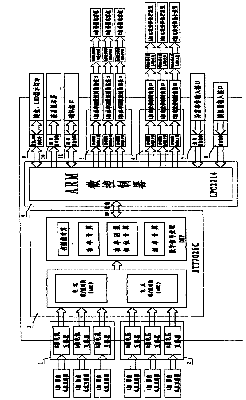 Submerged-arc furnace controller with low-pressure reactive compensation and electrode current control