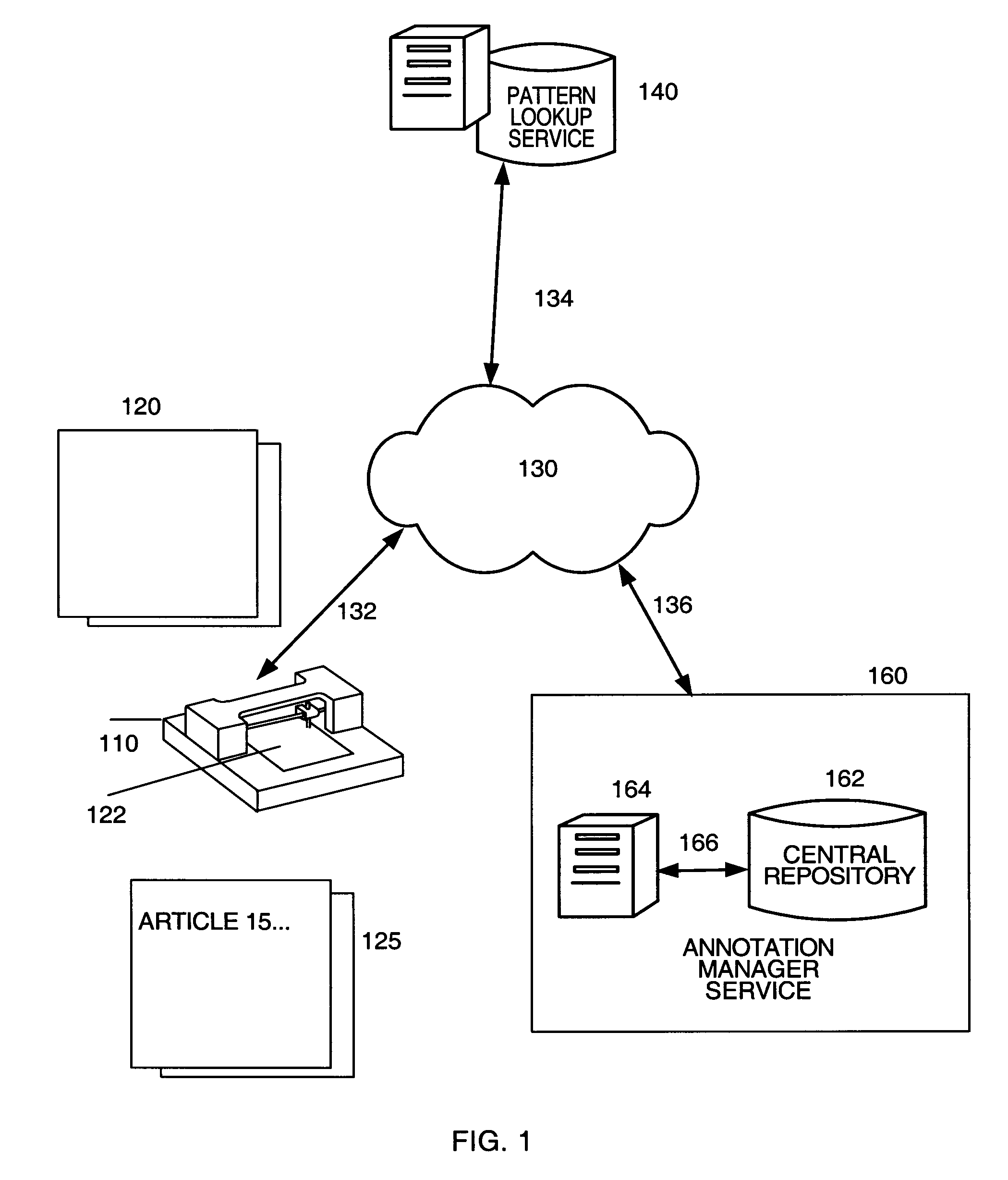 System and method for annotating documents