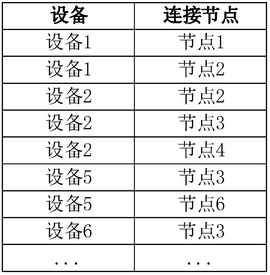 Temporary topology analysis table based topology and island analysis method and device