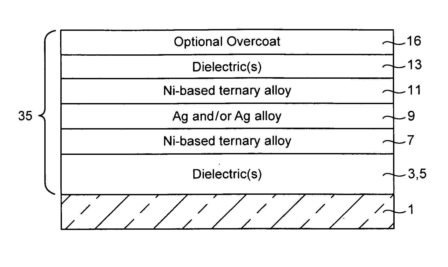 Barrier layers comprising NI-inclusive alloys and/or other metallic alloys, double barrier layers, coated articles including double barrier layers, and methods of making the same