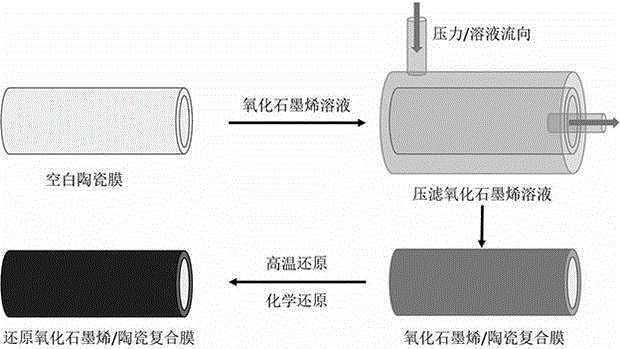 Production method of graphene/ceramic composite filter membrane