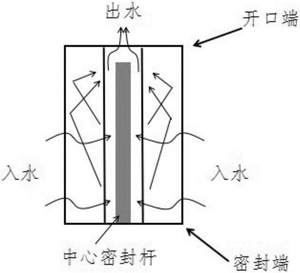 Carbon rod filter element