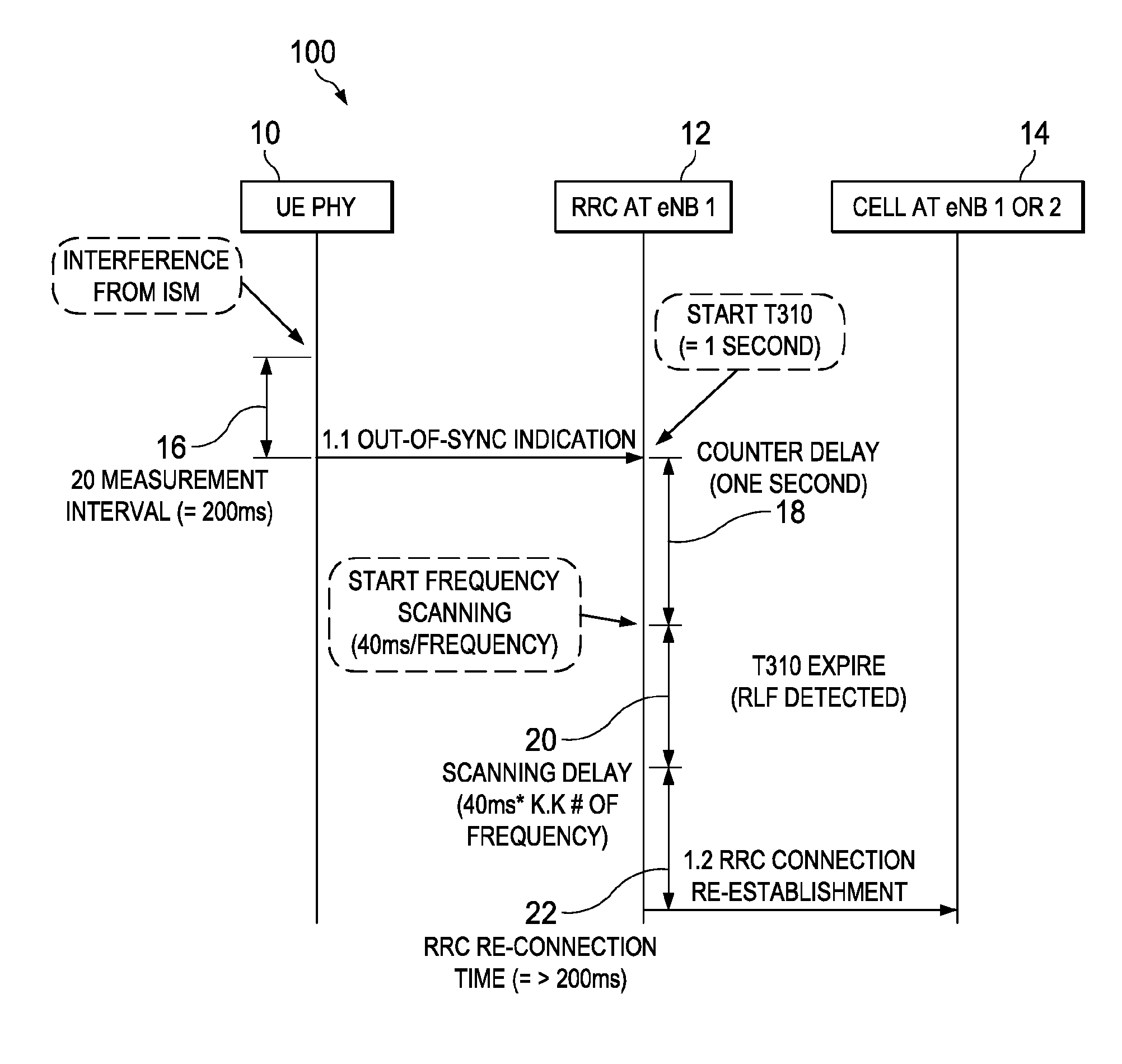 Method and Apparatus for Avoiding In-Device Coexistence Interference