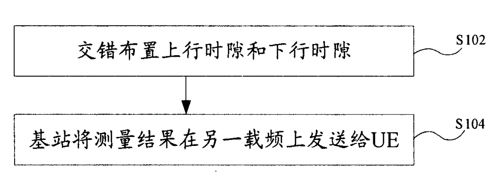 Power control method in multi-carrier frequency time division multiplex code division multiple access system