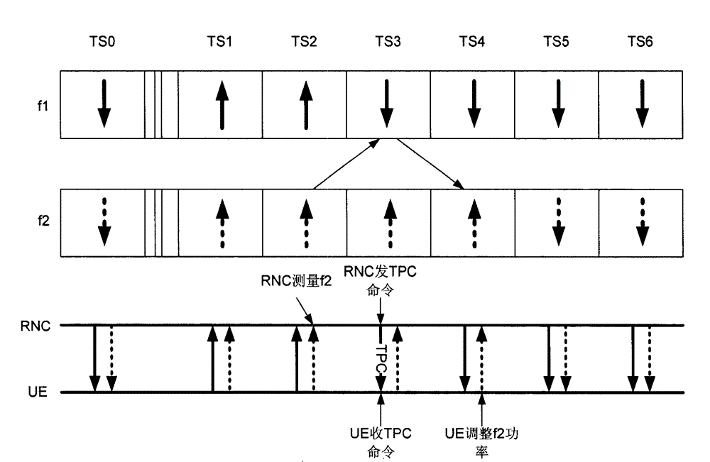 Power control method in multi-carrier frequency time division multiplex code division multiple access system