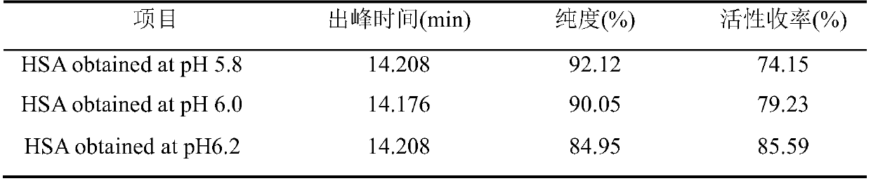 Preparation method of human serum albumin standard substance raw material as well as product and application thereof